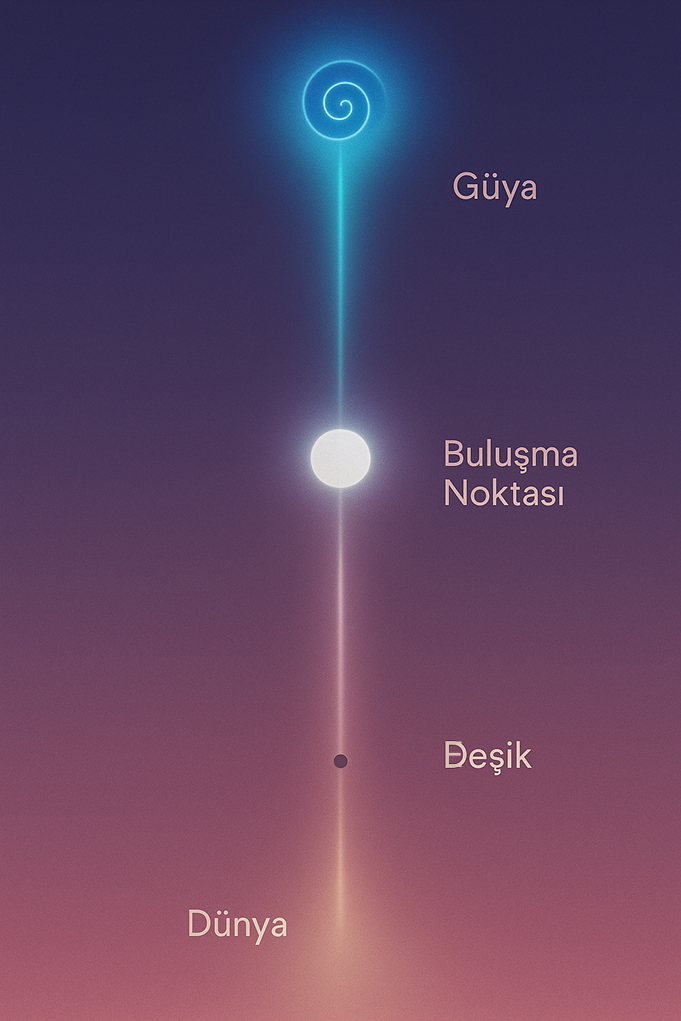 g evreni harita